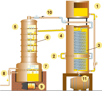 schema-alambic-colonne.gif